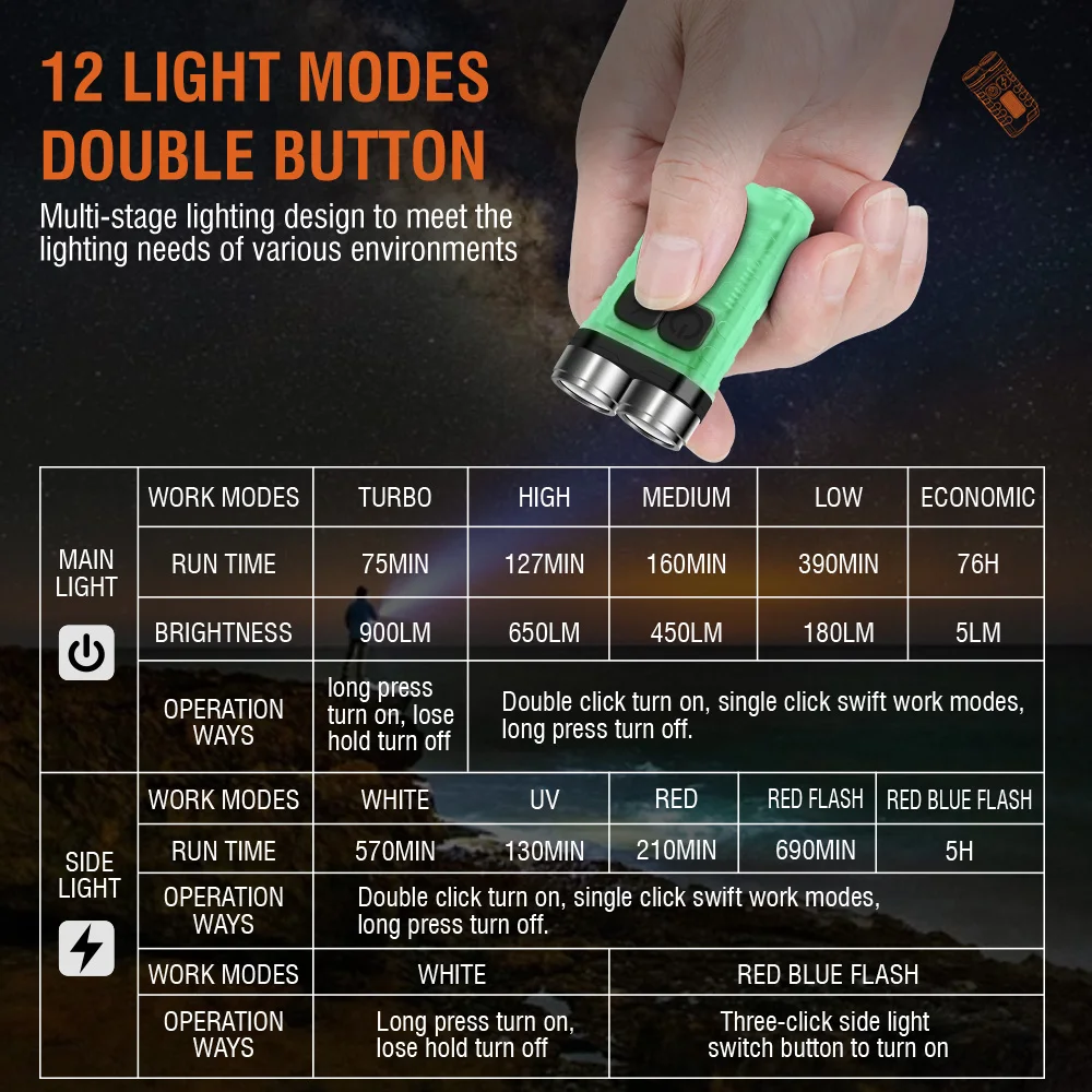 Lanterna LED Portátil BORUiT V - Keychain Flashlight avaliação e preço